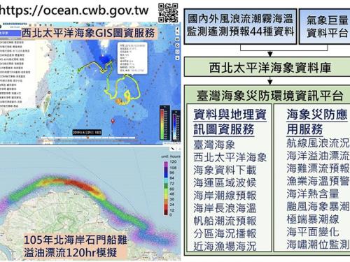 臺灣海象災防環境資訊平台