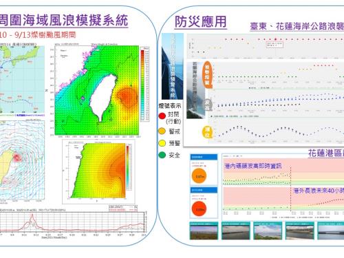 臺灣周圍海域風浪模擬系統